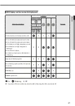 Предварительный просмотр 27 страницы Samsung NS071LDXEA Manual