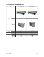 Preview for 11 page of Samsung NS071LDXEA Service Manual