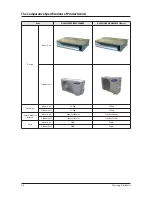 Preview for 12 page of Samsung NS071LDXEA Service Manual