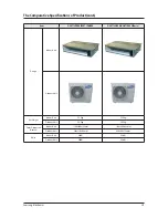 Preview for 13 page of Samsung NS071LDXEA Service Manual