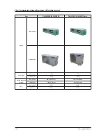 Preview for 14 page of Samsung NS071LDXEA Service Manual