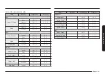 Предварительный просмотр 43 страницы Samsung NSE6D 87 Series User Manual