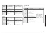 Предварительный просмотр 67 страницы Samsung NSE6D 87 Series User Manual