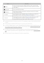 Preview for 42 page of Samsung NU100 series E-Manual