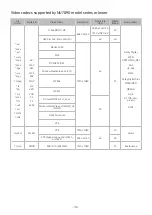 Preview for 150 page of Samsung NU100 series E-Manual