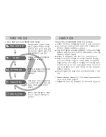 Preview for 2 page of Samsung NV10 - Digital Camera - Compact (Korean) User Manual