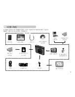 Preview for 6 page of Samsung NV10 - Digital Camera - Compact (Korean) User Manual