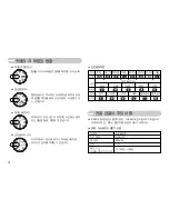 Preview for 11 page of Samsung NV10 - Digital Camera - Compact (Korean) User Manual