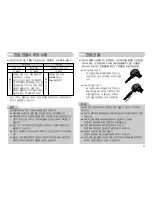 Preview for 12 page of Samsung NV10 - Digital Camera - Compact (Korean) User Manual