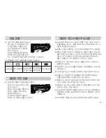 Preview for 14 page of Samsung NV10 - Digital Camera - Compact (Korean) User Manual