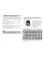 Preview for 15 page of Samsung NV10 - Digital Camera - Compact (Korean) User Manual