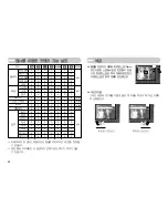 Preview for 25 page of Samsung NV10 - Digital Camera - Compact (Korean) User Manual