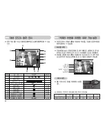 Preview for 41 page of Samsung NV10 - Digital Camera - Compact (Korean) User Manual