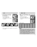 Preview for 46 page of Samsung NV10 - Digital Camera - Compact (Korean) User Manual