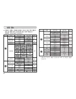 Preview for 51 page of Samsung NV10 - Digital Camera - Compact (Korean) User Manual