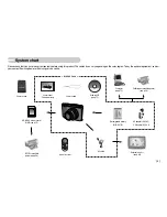 Предварительный просмотр 6 страницы Samsung NV11 - Digital Camera - Compact User Manual