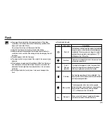 Предварительный просмотр 36 страницы Samsung NV20 - Digital Camera - Compact User Manual