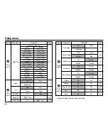 Предварительный просмотр 69 страницы Samsung NV20 - Digital Camera - Compact User Manual