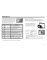 Предварительный просмотр 42 страницы Samsung NV24 - HD Digital Camera User Manual