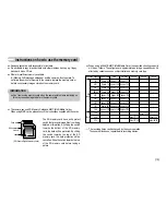 Предварительный просмотр 14 страницы Samsung NV3 - Digital Camera - Compact User Manual