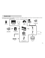 Предварительный просмотр 6 страницы Samsung NV3S User Manual