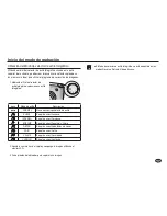 Предварительный просмотр 26 страницы Samsung NV40 - Digital Camera - Compact Manual Del Usuario