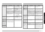 Preview for 59 page of Samsung NV51 600S Series User Manual