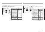 Предварительный просмотр 47 страницы Samsung NV51 700D Series User Manual