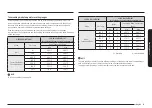 Предварительный просмотр 29 страницы Samsung NV51 700S Series User Manual