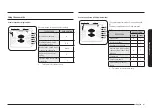 Предварительный просмотр 47 страницы Samsung NV51 700S Series User Manual