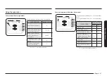 Предварительный просмотр 47 страницы Samsung NV51CG700SMTAA User Manual