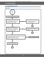 Preview for 37 page of Samsung NV51K6650D Service Manual