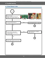 Preview for 39 page of Samsung NV51K6650D Service Manual