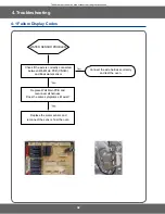 Preview for 42 page of Samsung NV51K6650D Service Manual