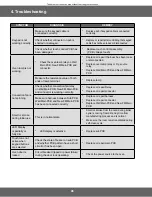 Preview for 46 page of Samsung NV51K6650D Service Manual