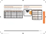 Preview for 19 page of Samsung NV51T5511SS/AA User Manual