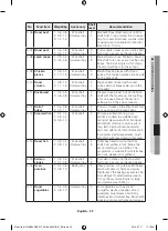 Preview for 23 page of Samsung NV66 33 Series User & Installation Manual