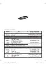 Preview for 100 page of Samsung NV66 35 Series User Manual