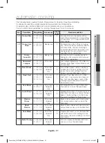 Preview for 27 page of Samsung NV66*55 Series User Manual