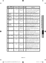 Предварительный просмотр 31 страницы Samsung NV66 57 Series User Manual