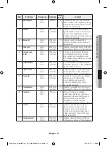 Предварительный просмотр 75 страницы Samsung NV66 57 Series User Manual