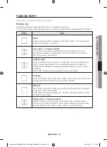 Предварительный просмотр 111 страницы Samsung NV66 57 Series User Manual