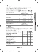 Предварительный просмотр 115 страницы Samsung NV66 57 Series User Manual