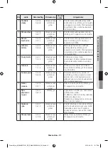 Предварительный просмотр 119 страницы Samsung NV66 57 Series User Manual