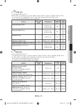 Предварительный просмотр 159 страницы Samsung NV66 57 Series User Manual