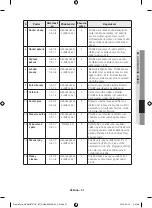 Предварительный просмотр 163 страницы Samsung NV66 57 Series User Manual