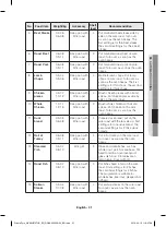 Предварительный просмотр 207 страницы Samsung NV66 57 Series User Manual