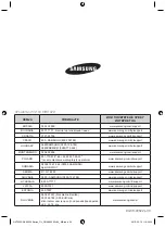 Предварительный просмотр 60 страницы Samsung NV66F3523BS User Manual