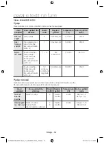 Предварительный просмотр 94 страницы Samsung NV66F3523BS User Manual