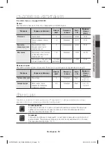 Preview for 13 page of Samsung NV66F37 Series User Manual